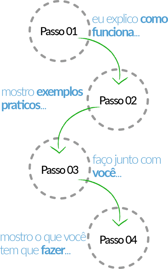 Investimento Adicional