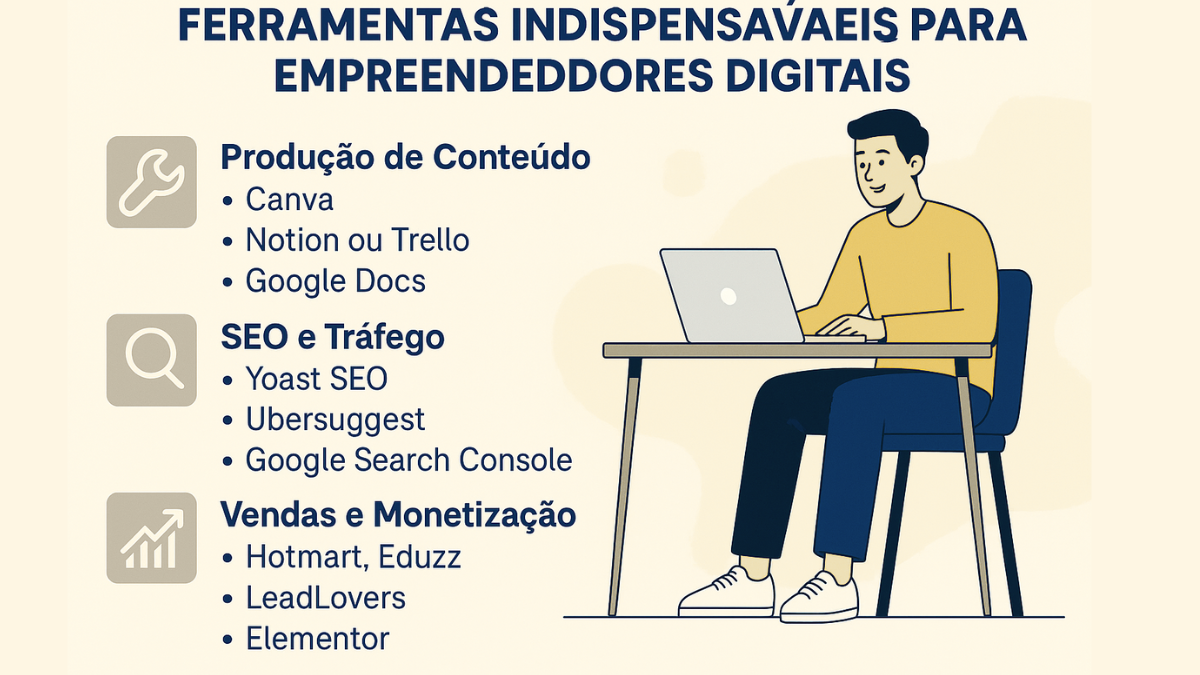 Infográfico com lista de ferramentas digitais como Canva, Yoast e Hotmart ao lado de jovem trabalhando
